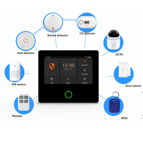 Fire Alarm panel